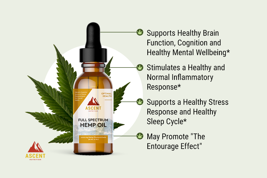 Due to regulations around hemp, CBD, hemp oil and other hemp based products we have to sell our Full Spectrum Hemp Oil from another website. You can find our Full Spectrum Hemp Oil at - www.AscentNutritionHemp.com
